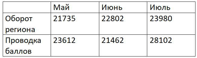 баллы