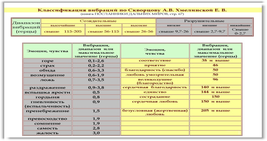таб 1