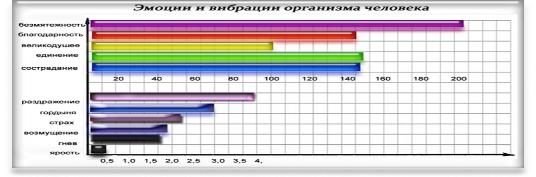 таб 2