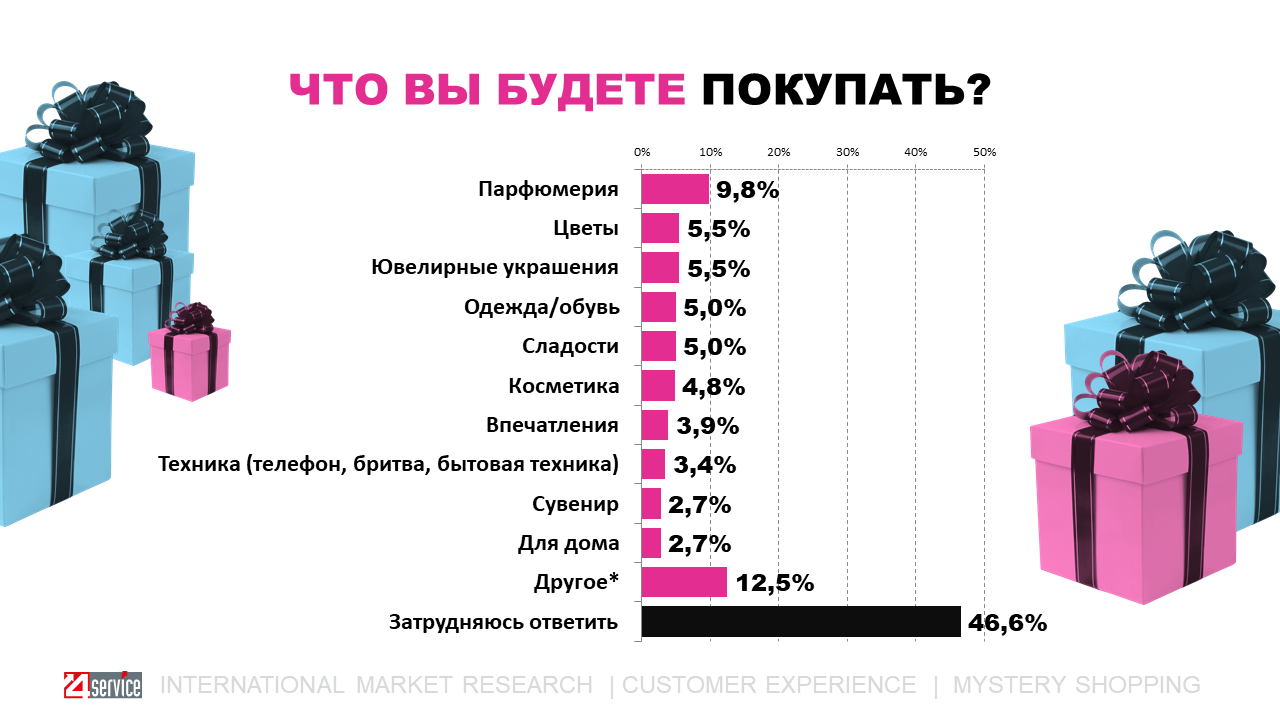 Слаид2