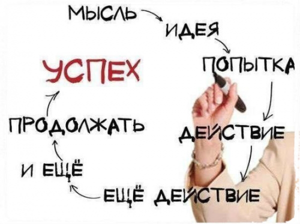 От желания преуспеть к достижению успеха.