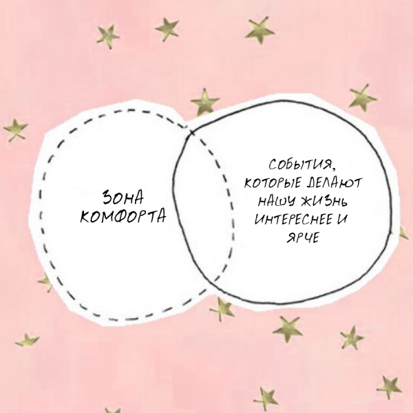 Что находится за зоной комфорта?
